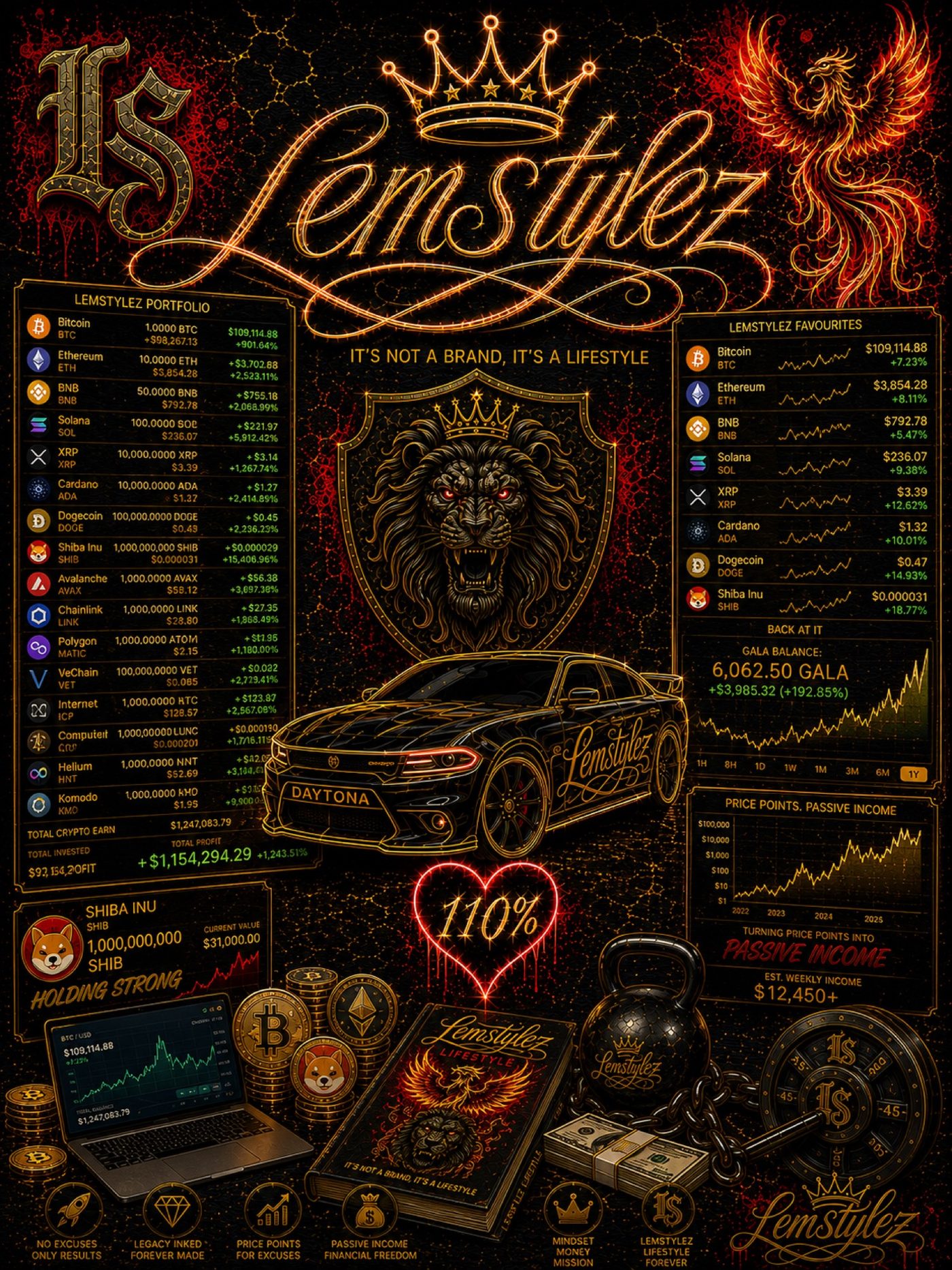Gold Lemstylez poster with lion crest, Daytona, and 110 percent
