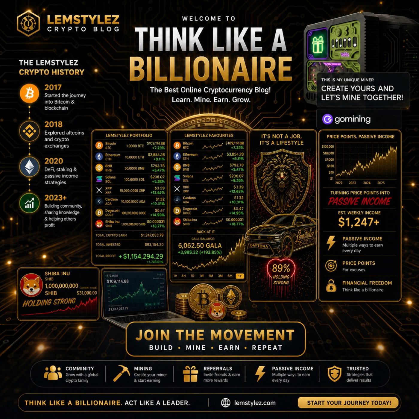 Lemstylez crypto poster, Think Like a Billionaire